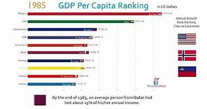Top 10 Country GDP Per Capita Ranking History (1962-2017)