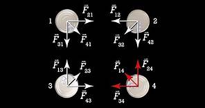 Newton's Universal Law of Gravitation Introduction (The Big G Equation)