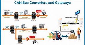 CAN Bus Converters, Gateways, Repeaters, and Fiber Switches: Ethernet, Modbus, and RS-232/485