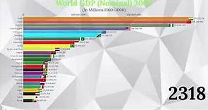 World GDP Nominal 3000 (Top 25 Countries by Nominal GDP 1960-3000)