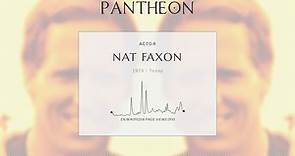 Nat Faxon Biography - American actor (born 1975)