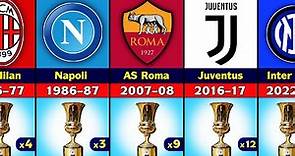All Coppa Italia Winners 1922 - 2022. Inter Milan Champion 2022.