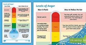 Anger Management: Levels of Anger