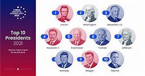C-SPAN's 2021 Historians Survey of Presidential Leadership Results Announcement