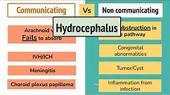 Hydrocephalus Mnemonics And High Yield Points For For NEET PG , FMGE