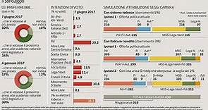 «Tedesco» o sistema post Consulta?