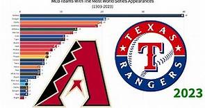 MLB Teams With The Most World Series Appearances (1903-2023)