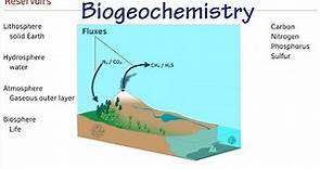 Biogeochemistry overview
