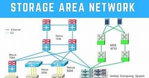 Storage Area Network | Network Basics