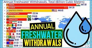 Annual Freshwater Withdrawals Ranking