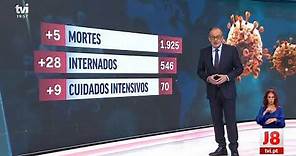 Intro/Abertura - Jornal das 8 (2020) TVI
