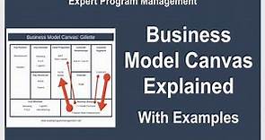 Business Model Canvas Explained with Examples