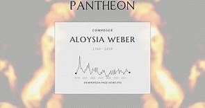 Aloysia Weber Biography - German operatic soprano (c.1760–1839)