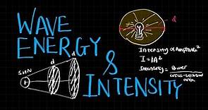 Wave Energy & Intensity- Waves, A Level Physics