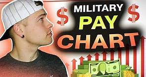 Air Force: Military pay chart