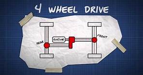 How four wheel drive works - Dummies guide video