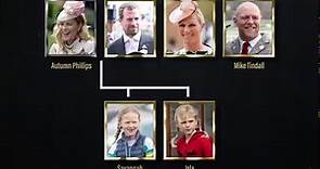 Who are the main members of the British royal family?