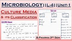 Culture Media || Classification Of Culture media || Microbiology || L-4||Unit-1st|| B.pharma 3rd sem