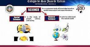 The Overview of Science, Technology and Society (STS)