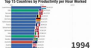 Top 15 Countries by Productivity per Hour Worked - 1950/2017