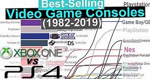 Best Selling Video Game Consoles (Growth Evolution 1982 -2019)