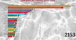 Top 20 Countries By GDP (PPP) (1820-2200)