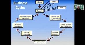 Principles of Accounting: Introduction (Rumbough)