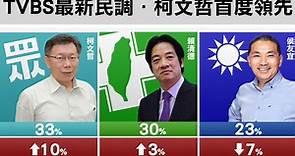 TVBS總統民調／柯文哲33%超車藍綠得第一　侯友宜23%淪老三│TVBS新聞網