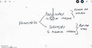 Etymology of "Philosophy"