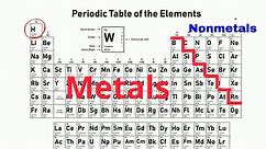 How to identify METALS - NONMETALS - METALLOIDS on the PERIODIC TABLE