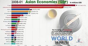 Top 20 Asian Economies by Nominal GDP (1960-2020)