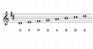 D Major Scale and Key Signature - The Key of D Major