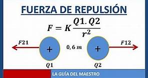 Fuerza de repulsión entre dos cargas (Electrostática)