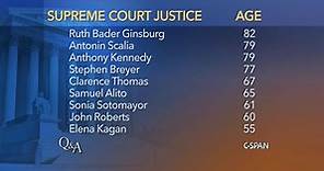 Ages of Supreme Court Justices