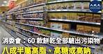 (字幕)消委會：60款餅乾全部驗出污染物 八成半屬高脂、高糖或高鈉 | #香港大紀元新唐人聯合新聞頻道