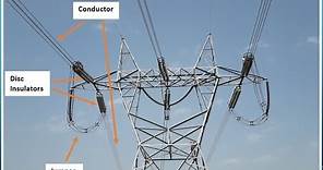 Components of a High Voltage Electrical Transmission Line