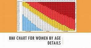 BMI Chart for Women by Age Details