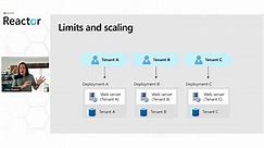 在 Azure 上构建多租户解决方案