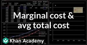 Marginal cost and average total cost | Microeconomics | Khan Academy