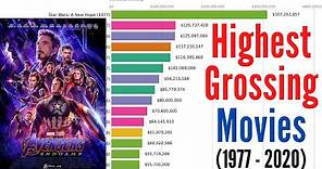 Highest-Grossing Movies of All Time (1977-2020)