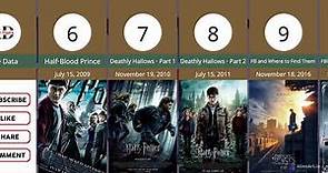 All Harry Potter Movies in Order | By Release Date
