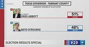 2022 midterm election: Tarrant County early voting numbers for Texas Governor