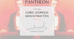 Lord Leopold Mountbatten Biography - British noble and army officer