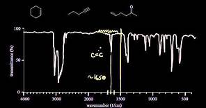 IR spectra practice | Spectroscopy | Organic chemistry | Khan Academy