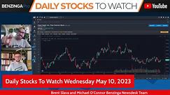 How To Read Housing And Home Markets Indicators - May 10 - $HD $TPR $UPST $PET $SFWL