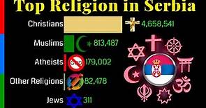Top Religion Population in Serbia 1900 - 2100 | Religious population growth | Data Player