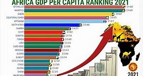 Richest Countries in the Africa by GDP Per Capita