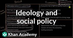 Ideology and social policy | US government and civics | Khan Academy
