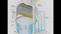 Flue gas desulfurization (FGD) II BOILER II POWER PLANT TECHNOLOGY