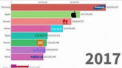 Most popular mobile phone brand from ( 1998 to 2023 )